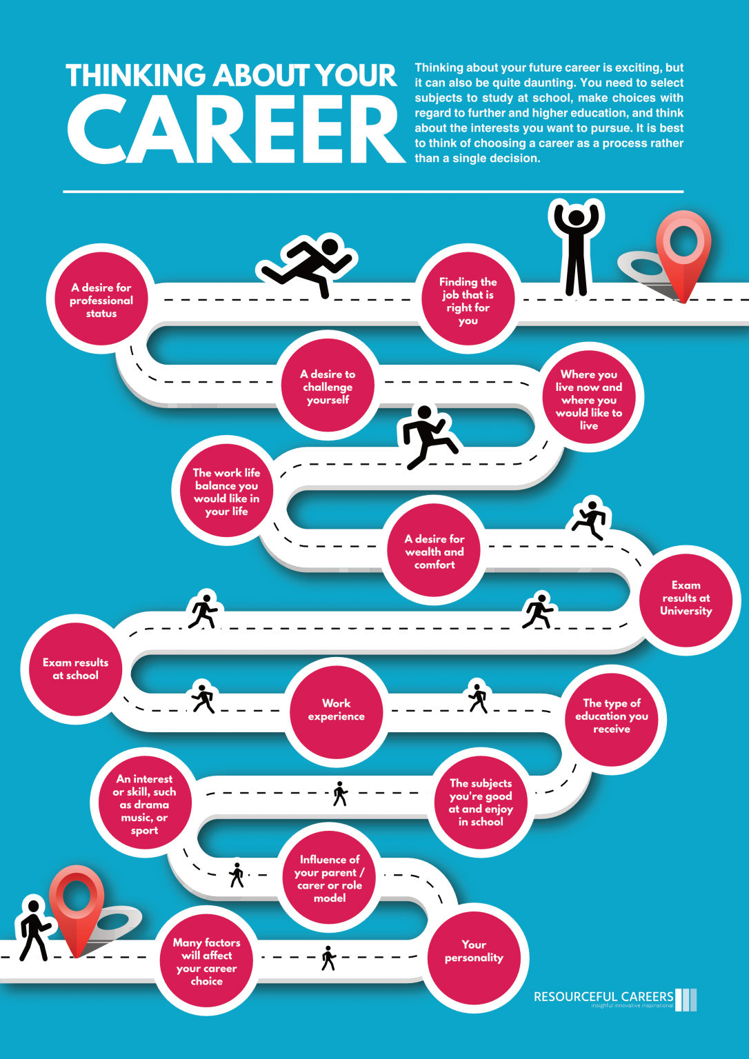 Posters Resourceful Careers